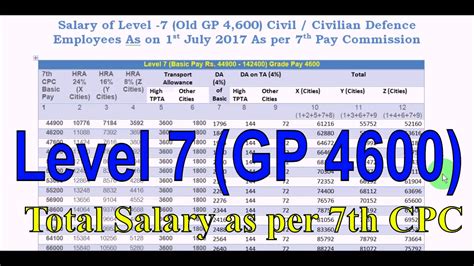 767 salaries for 172 jobs at CIBC Mellon in Toronto, ON, Canada Area. . Cibc level 7 salary reddit